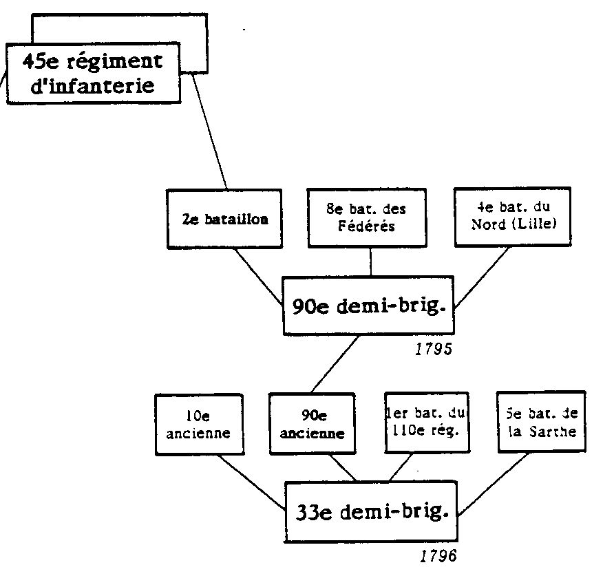 filiation 33e de ligne